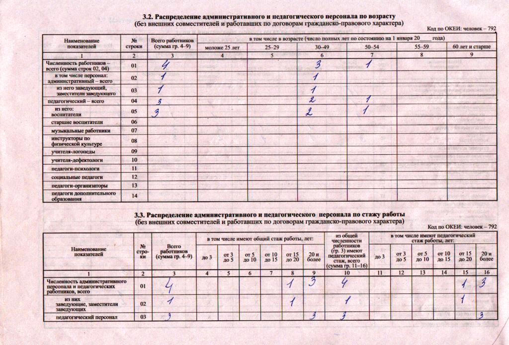 Разнарядка на работу образец